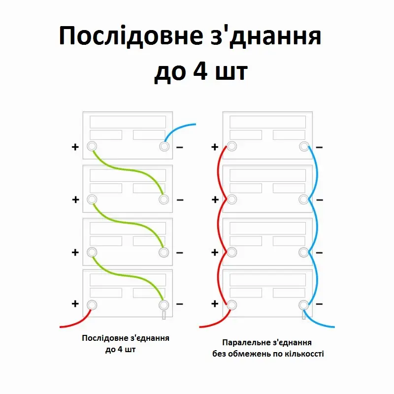 Акумулятор LiFePO4 Green Cell CUBE 12.8V 200Ah 2560Wh