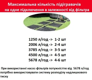 Сонячний килимок-нагрівач води для басейнів Bestway 58423 , 110х171 см