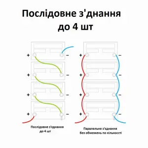 Акумулятор LiFePO4 Green Cell CUBE 12.8V 200Ah 2560Wh